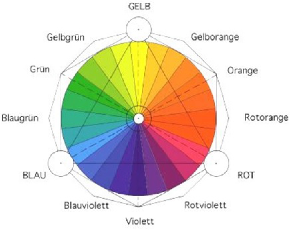 Die Farben in der Aura eines Menschen